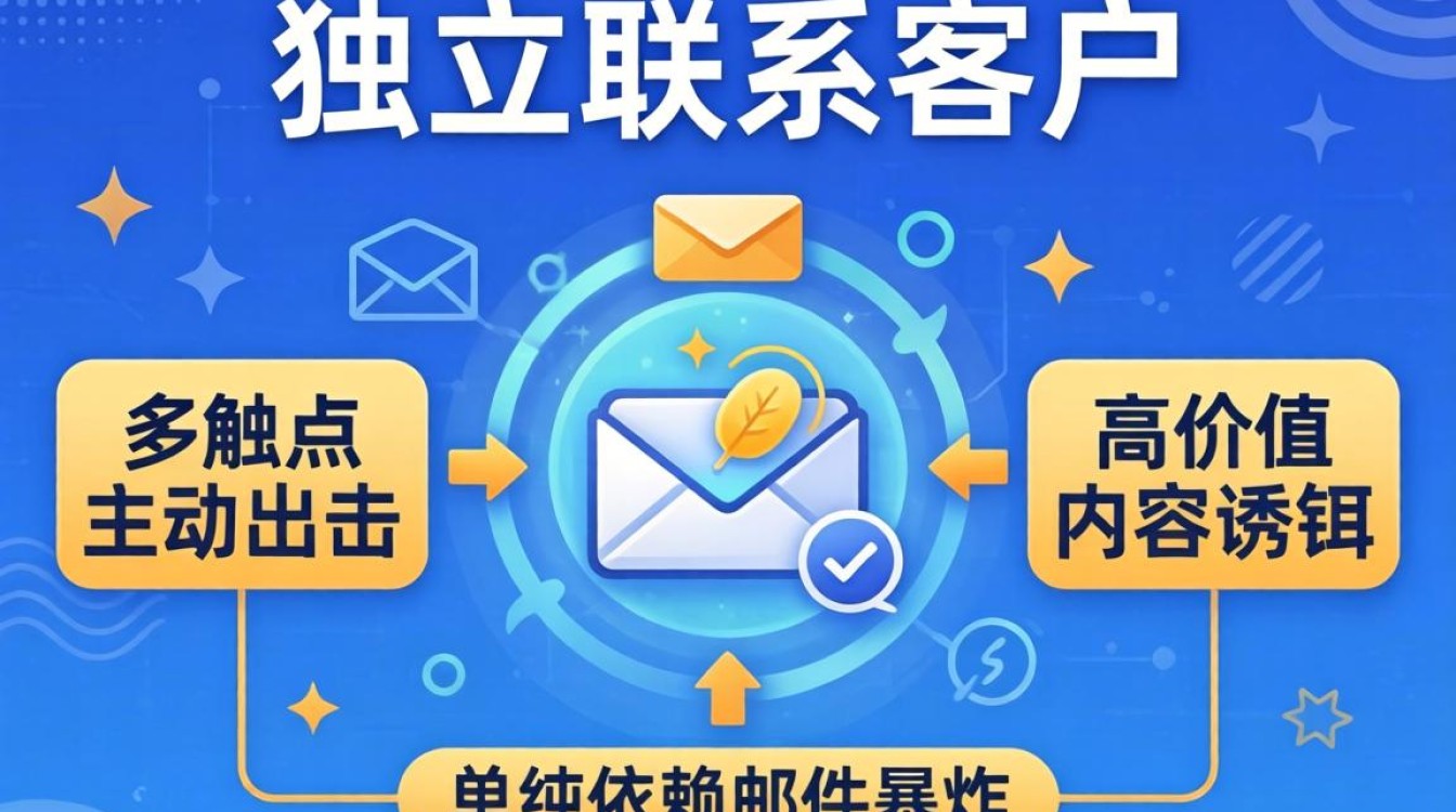 独立站如何快速获取客户联系方式