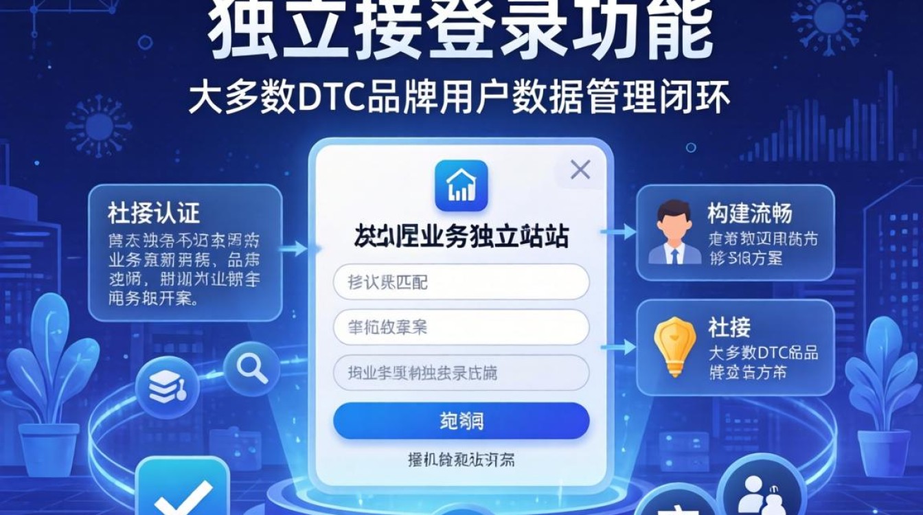 独立站登录功能如何使用教程