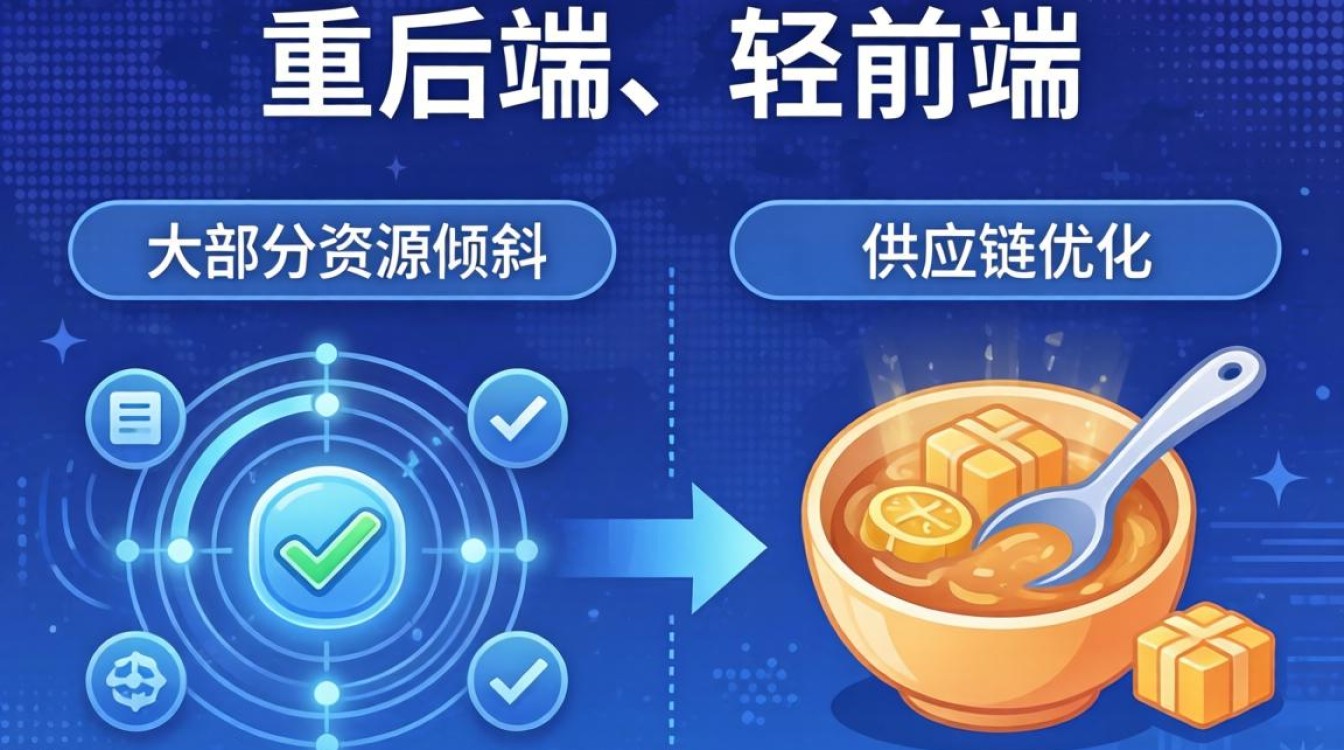 独立站利润分配原则有哪些