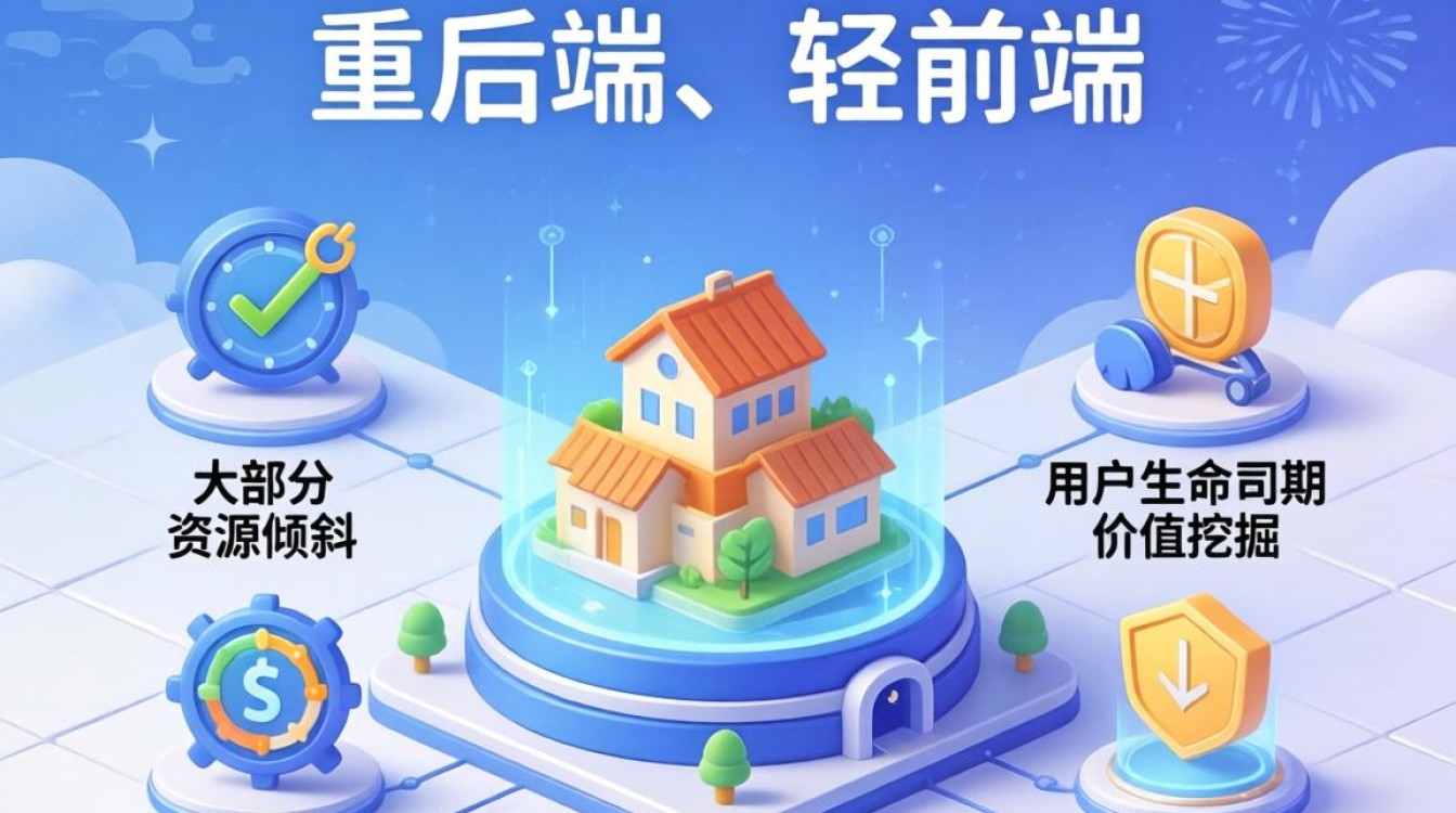 独立站利润分配原则有哪些