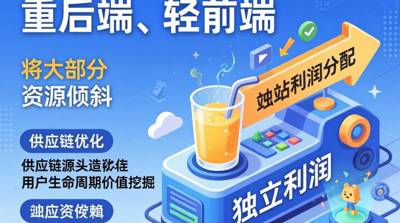 独立站利润分配原则有哪些