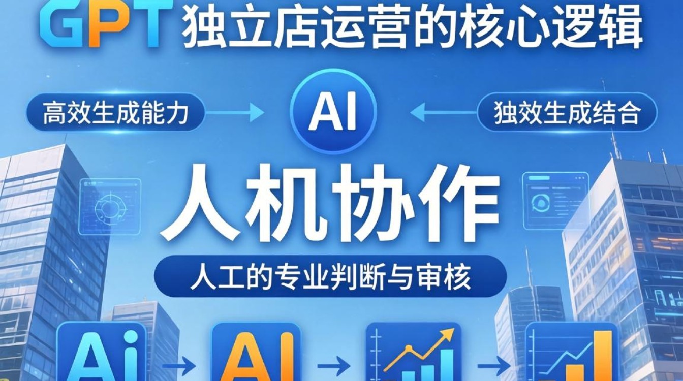 独立站运营从零开始怎么做