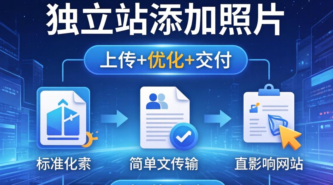 独立站上传图片详细步骤教程