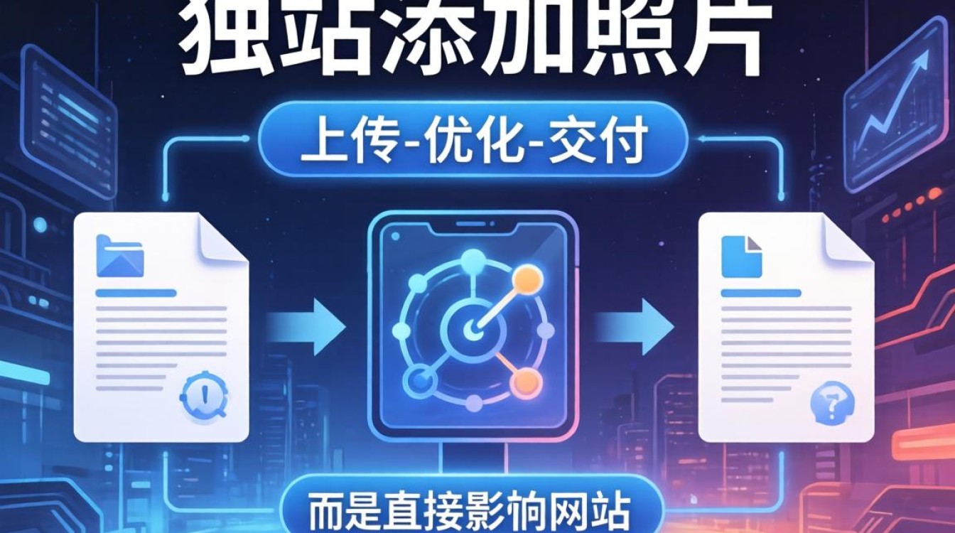 独立站上传图片详细步骤教程