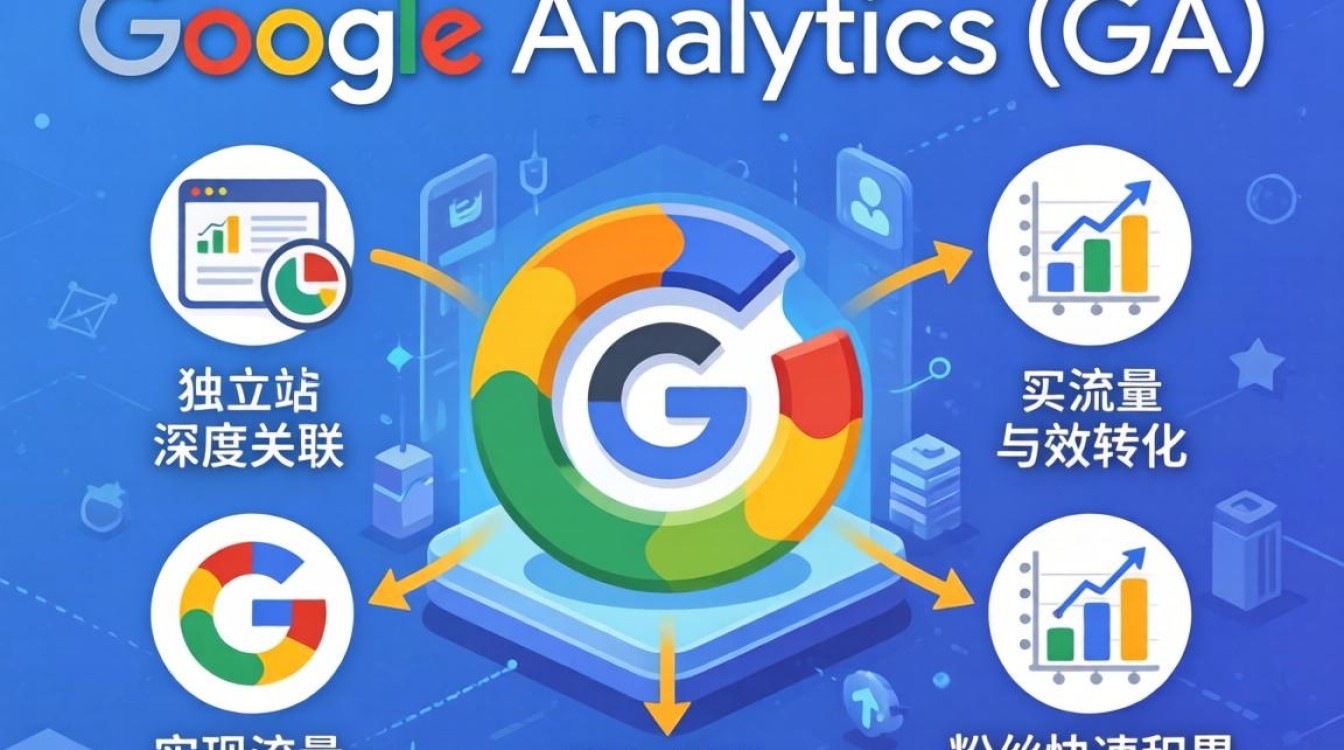 ga怎么关联独立站?独立站如何绑定GA分析流量 独立站如何绑定GA分析流量