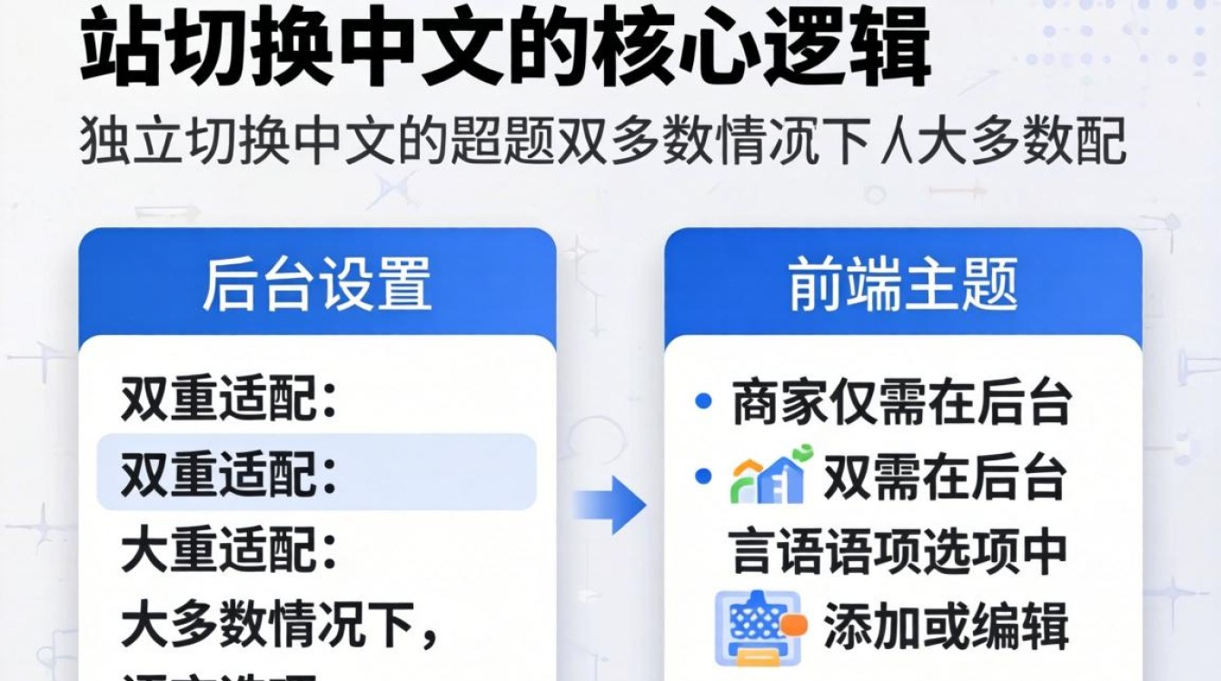 独立站如何设置中文语言