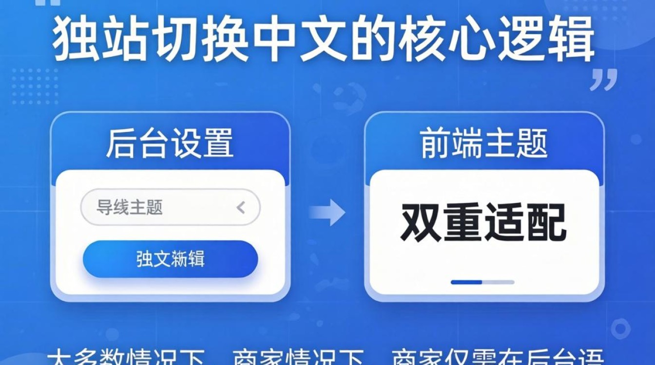 独立站如何设置中文语言