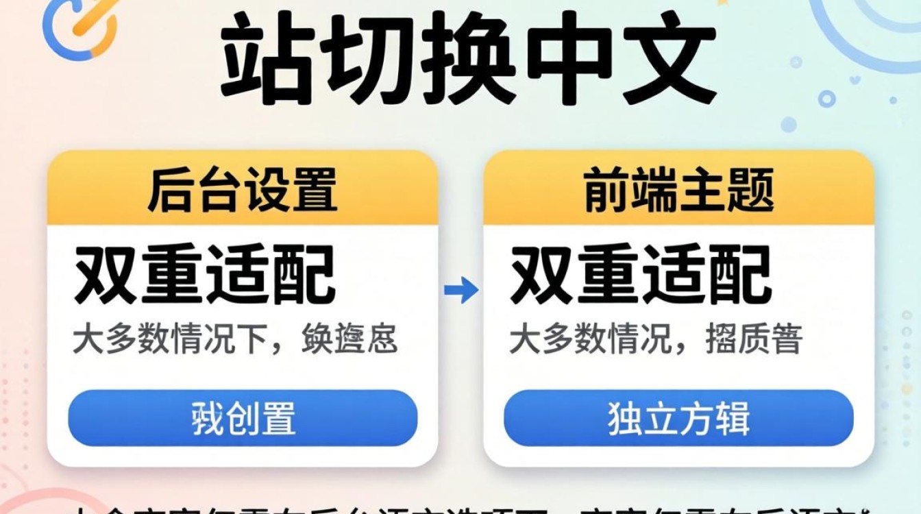 独立站如何设置中文语言