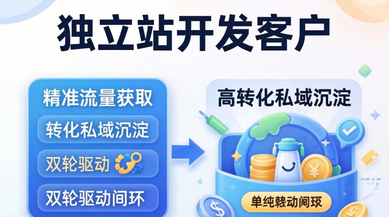 独立站怎么开发客户?新手必看的培训课程有哪些 新手必看的培训课程有哪些