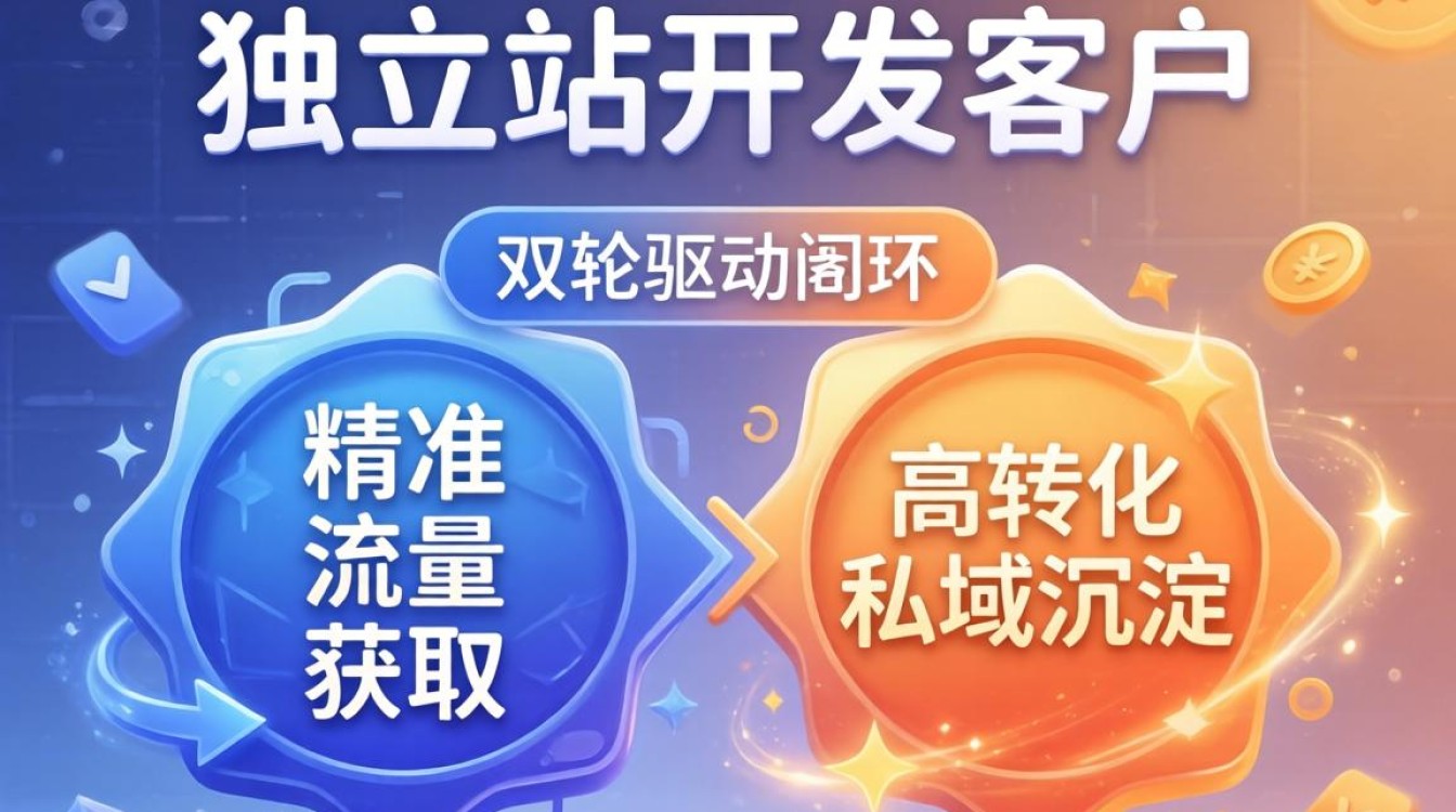 独立站怎么开发客户?新手必看的培训课程有哪些 新手必看的培训课程有哪些