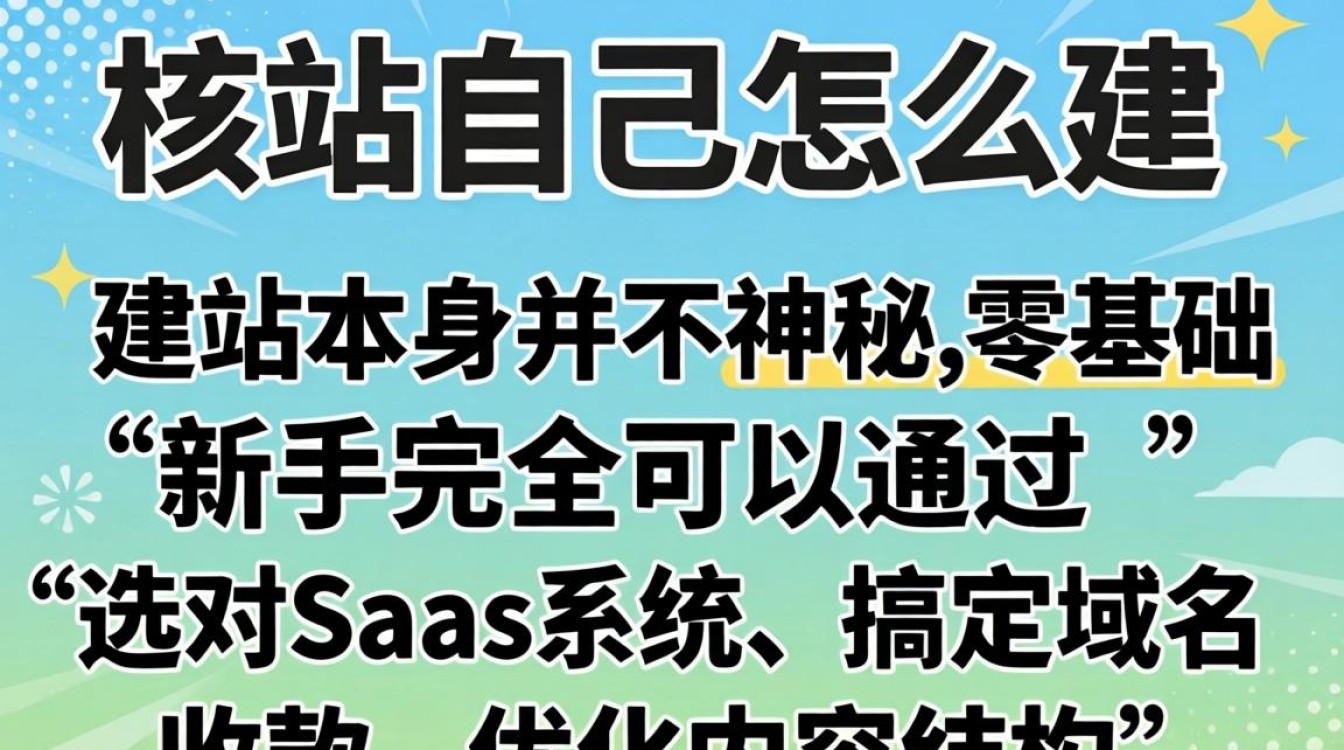 独立站自己怎么建?零基础入门教程详细步骤 零基础入门教程详细步骤