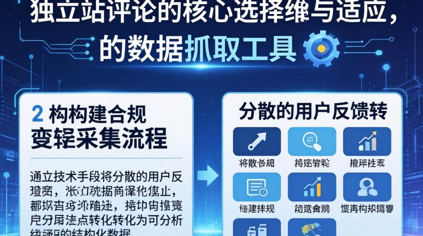 怎么下载独立站评论?独立站评论采集工具哪个好用 独立站评论采集工具哪个好用