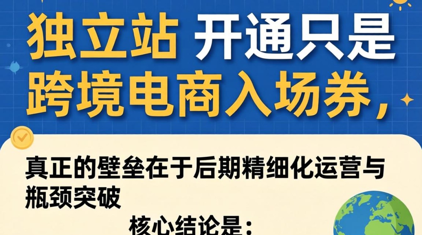 全球独立站怎么开通?独立站建站流程及运营技巧详解 独立站建站流程及运营技巧详解