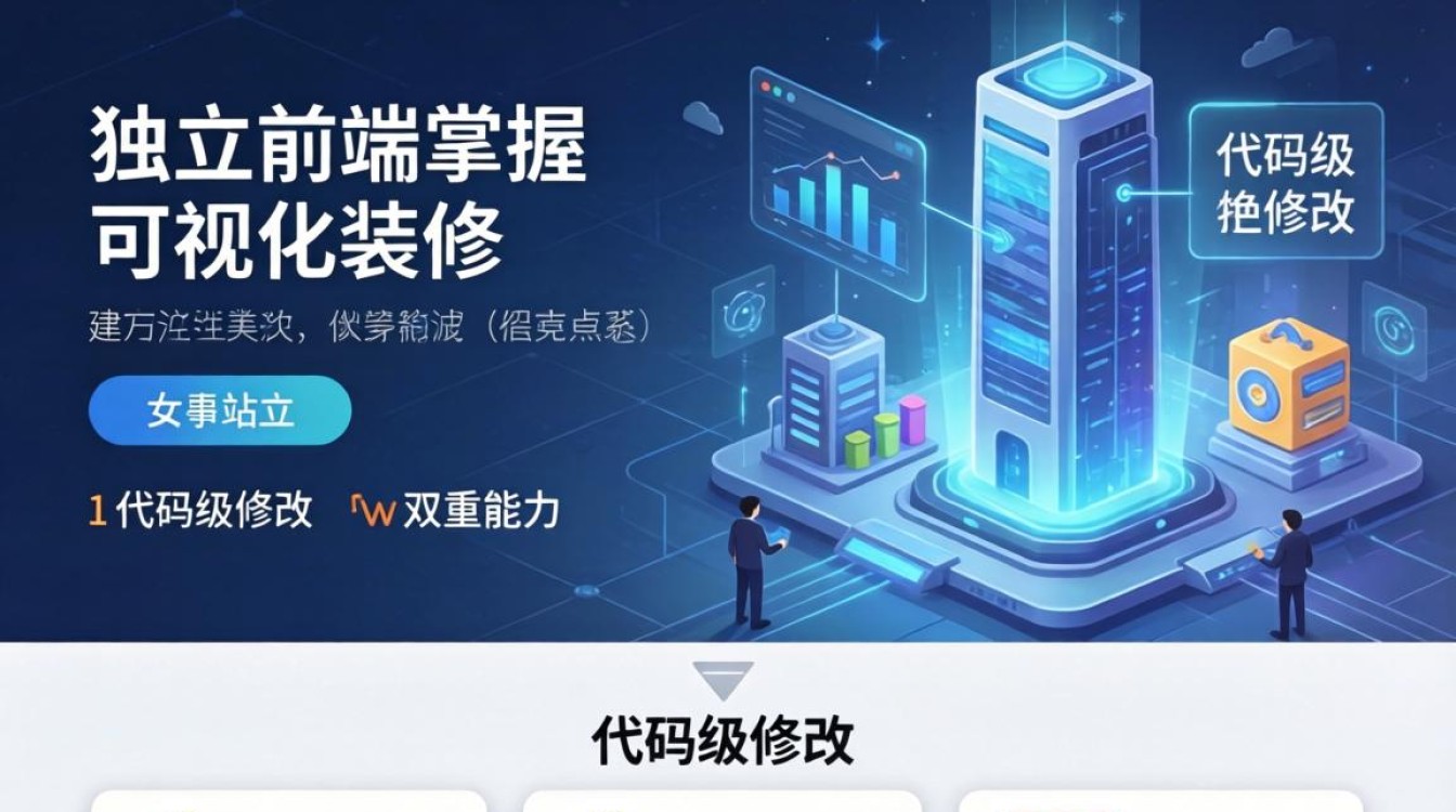 独立站怎么编辑前端?独立站前端修改详细步骤教学 独立站前端修改详细步骤教学