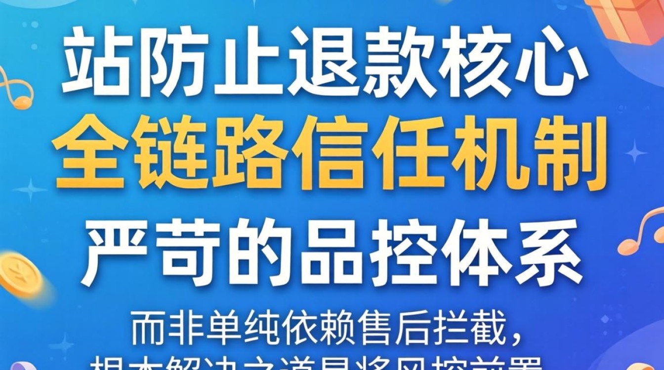 独立站如何有效降低退款率