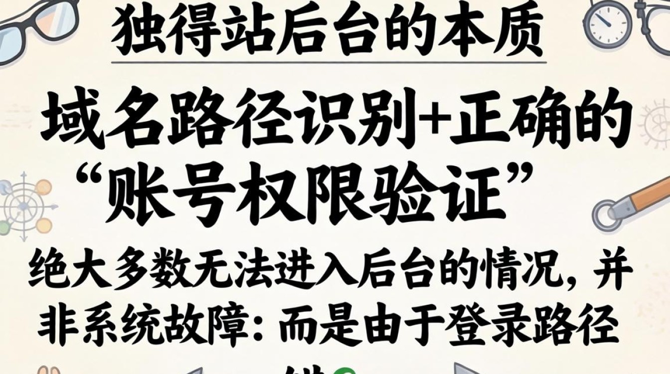 独立站后台登录入口在哪里