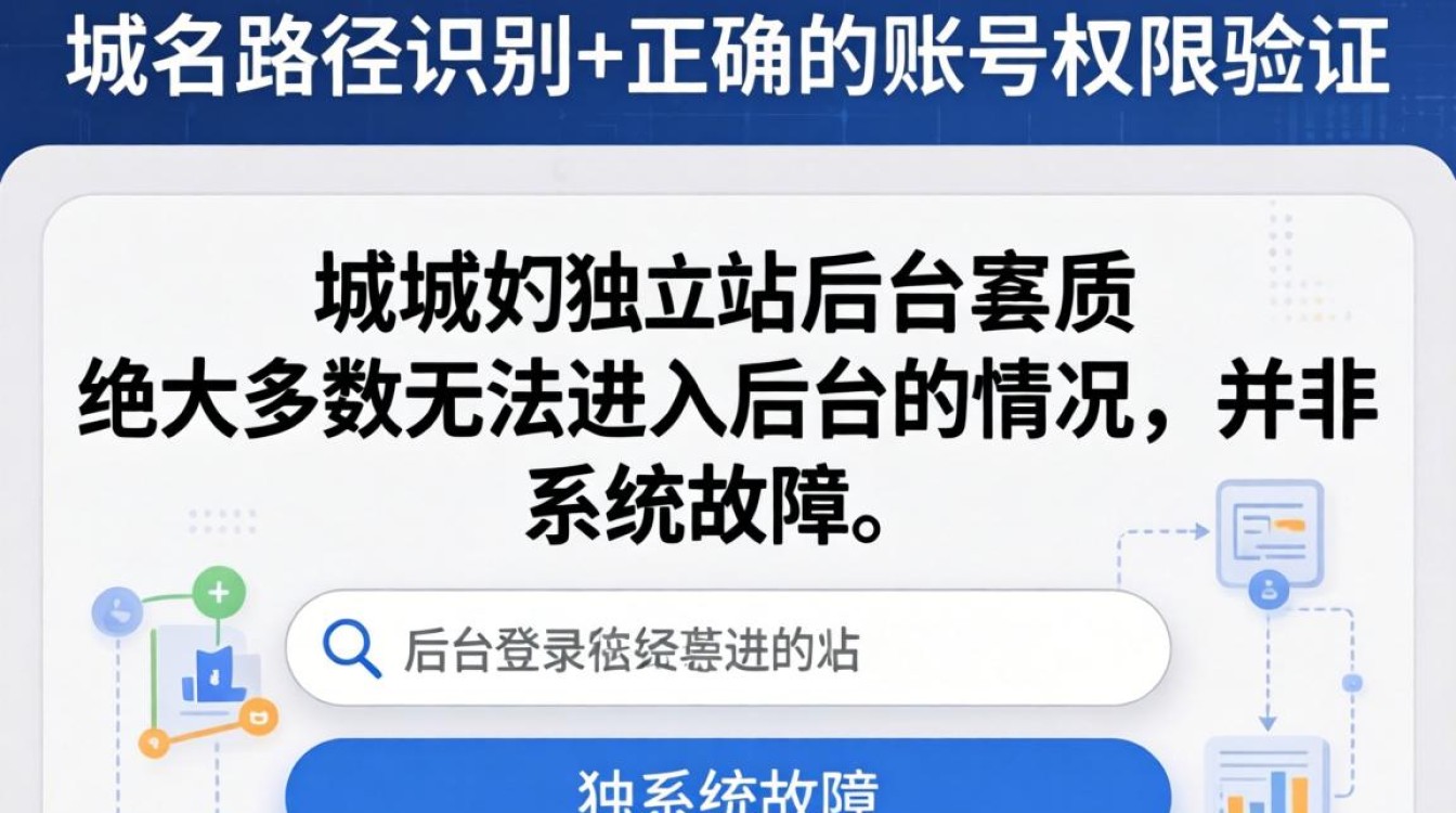 独立站后台登录入口在哪里