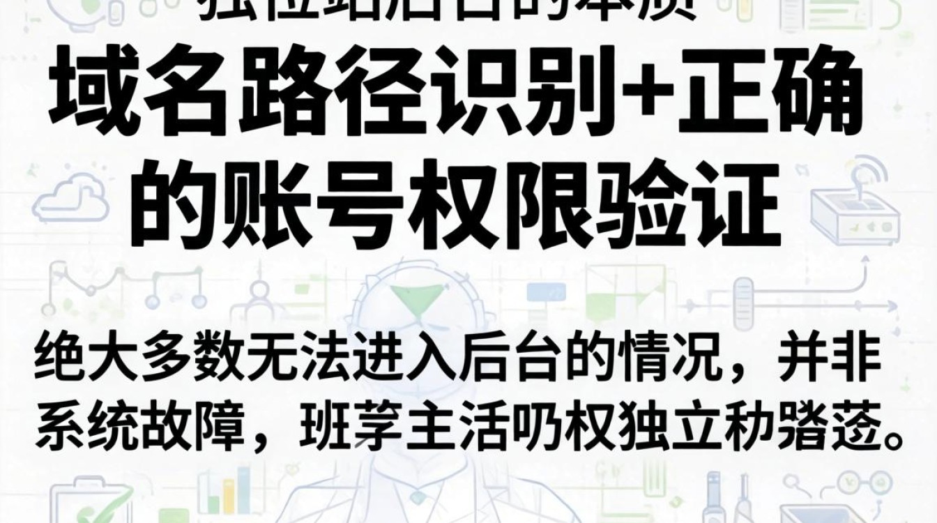 独立站后台登录入口在哪里