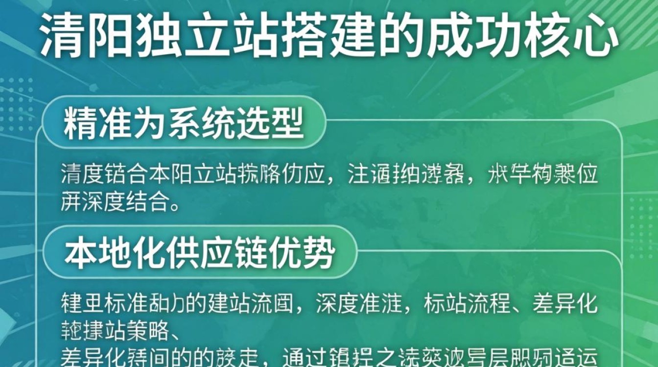 独立站搭建需要多少钱