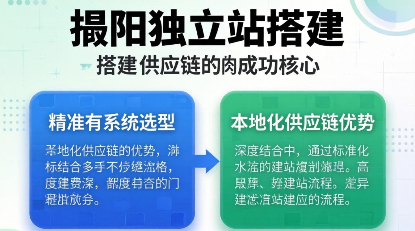 独立站搭建需要多少钱