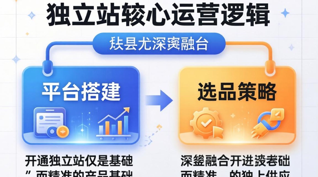 独立站新手如何快速开通店铺