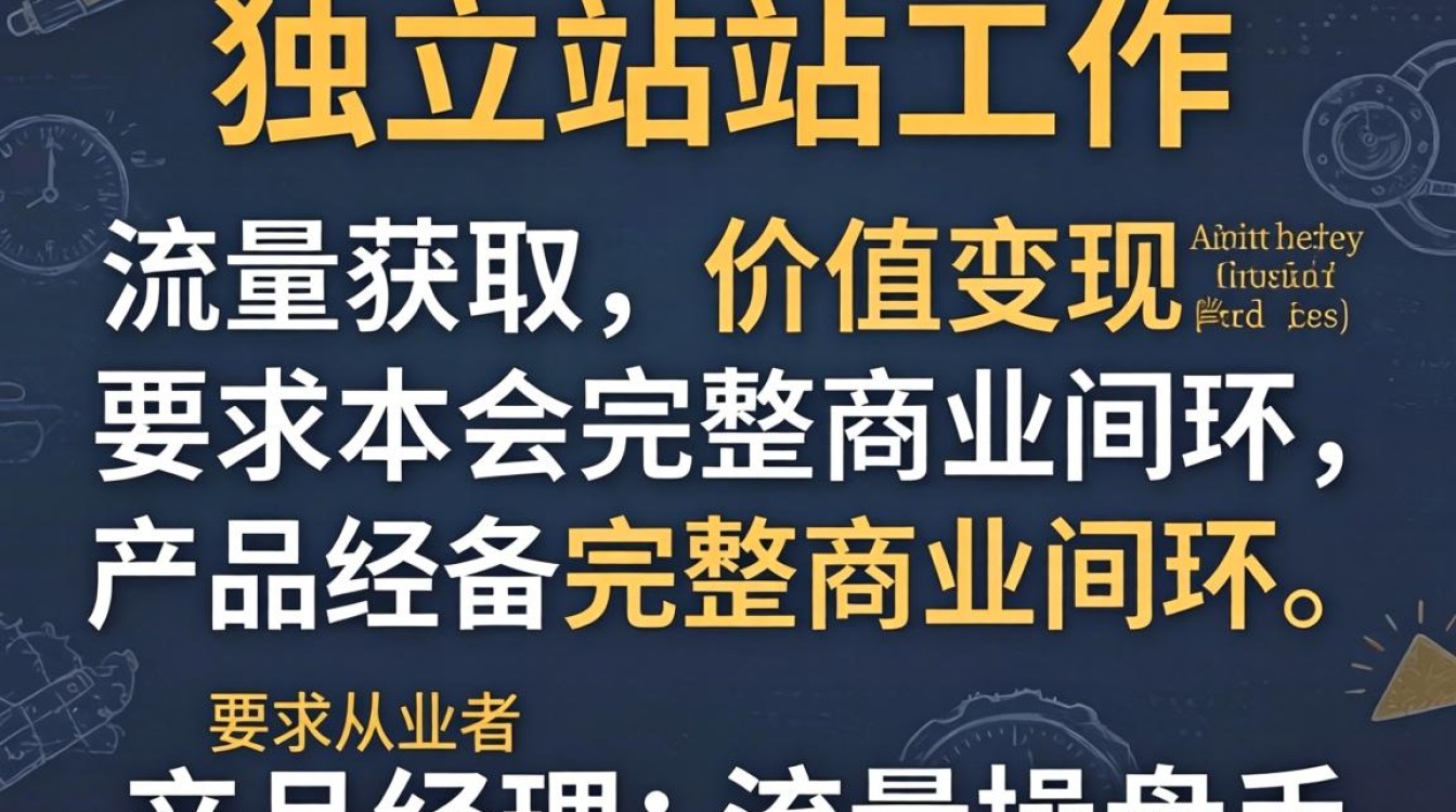 怎么介绍独立站工作?零基础入门教程全解析 零基础入门教程全解析