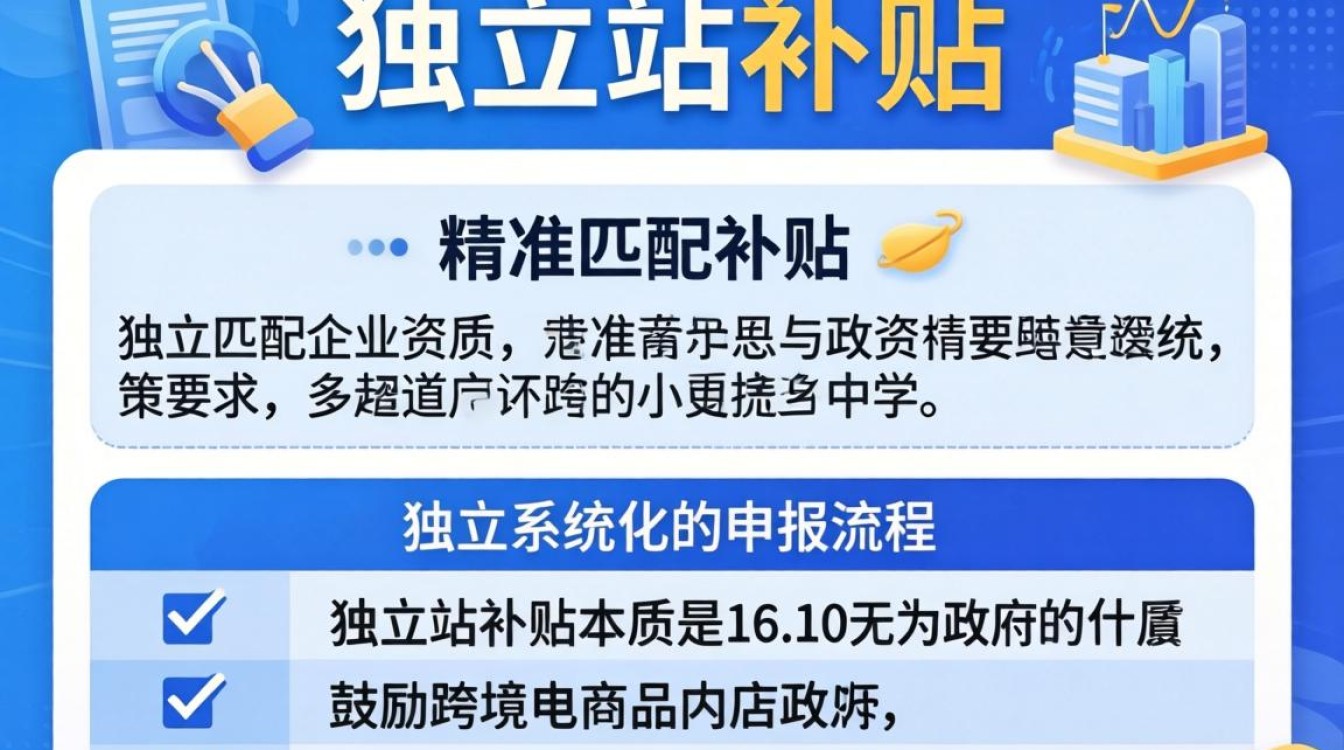 独立站补贴申请条件有哪些