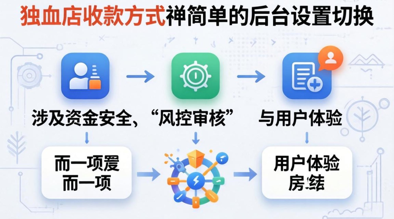 怎么更改独立站收款,独立站收款方式如何修改 独立站收款方式如何修改