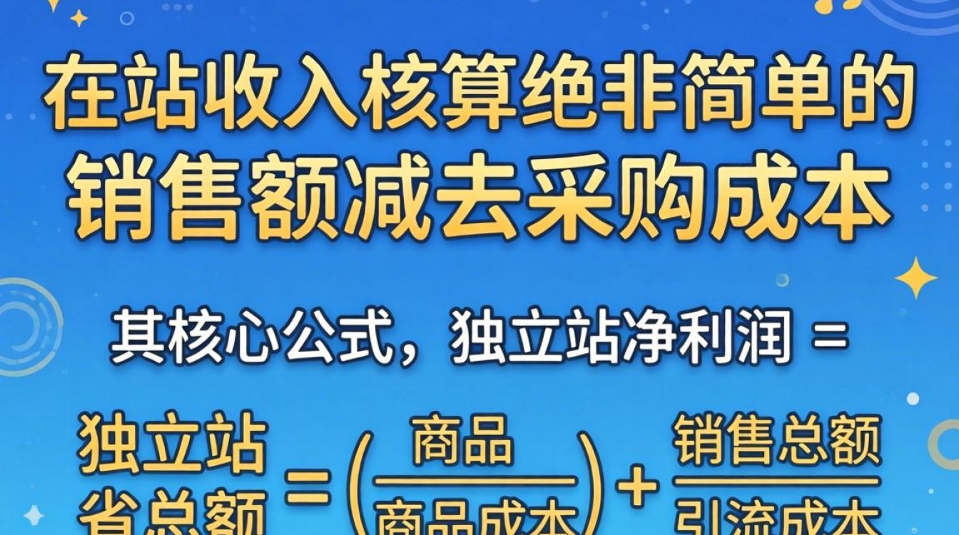 独立站利润计算公式详解