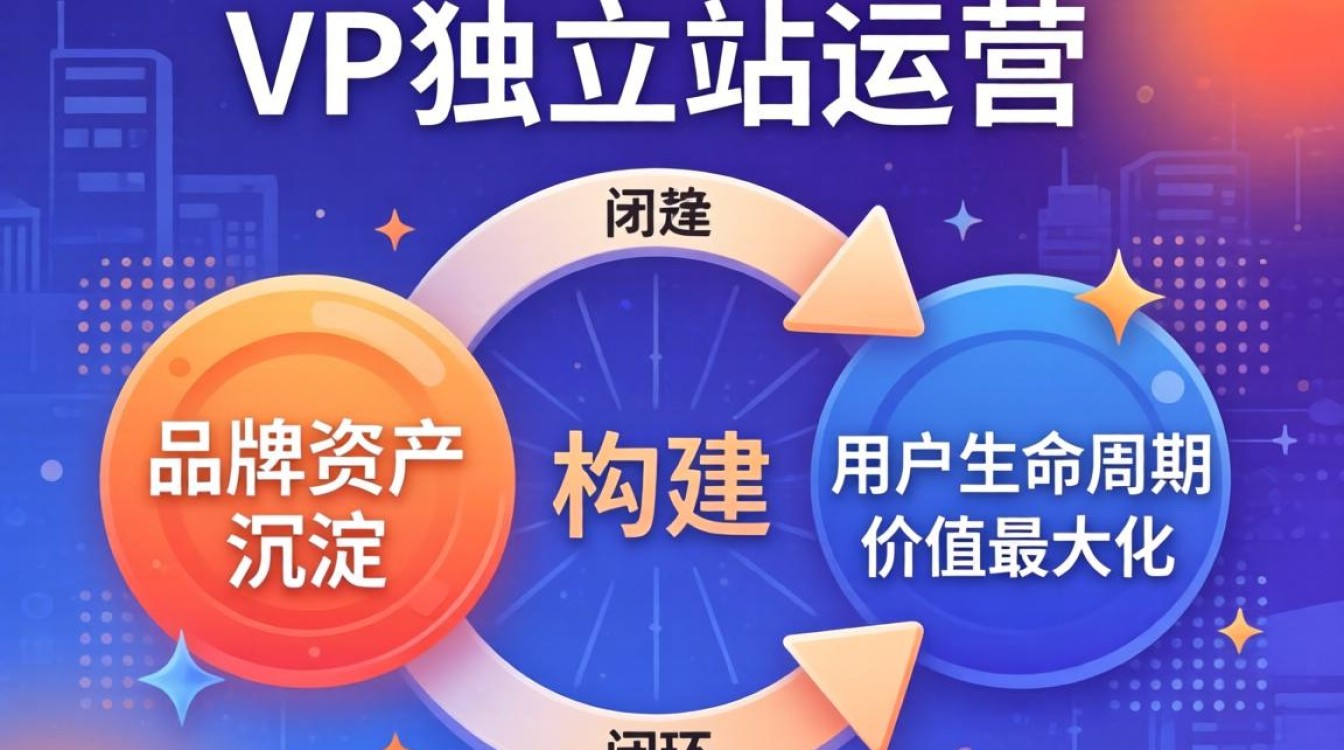 wp独立站怎么运营?2026年发展趋势有哪些? 2026年发展趋势有哪些