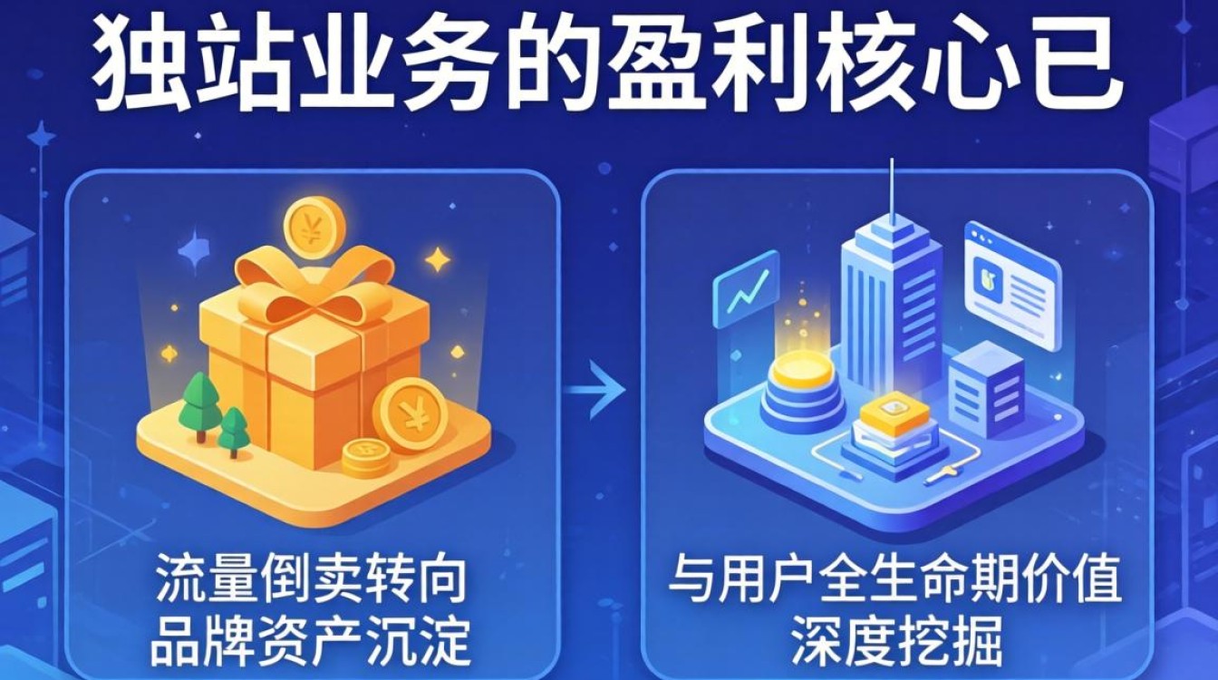 2026年独立站发展趋势如何