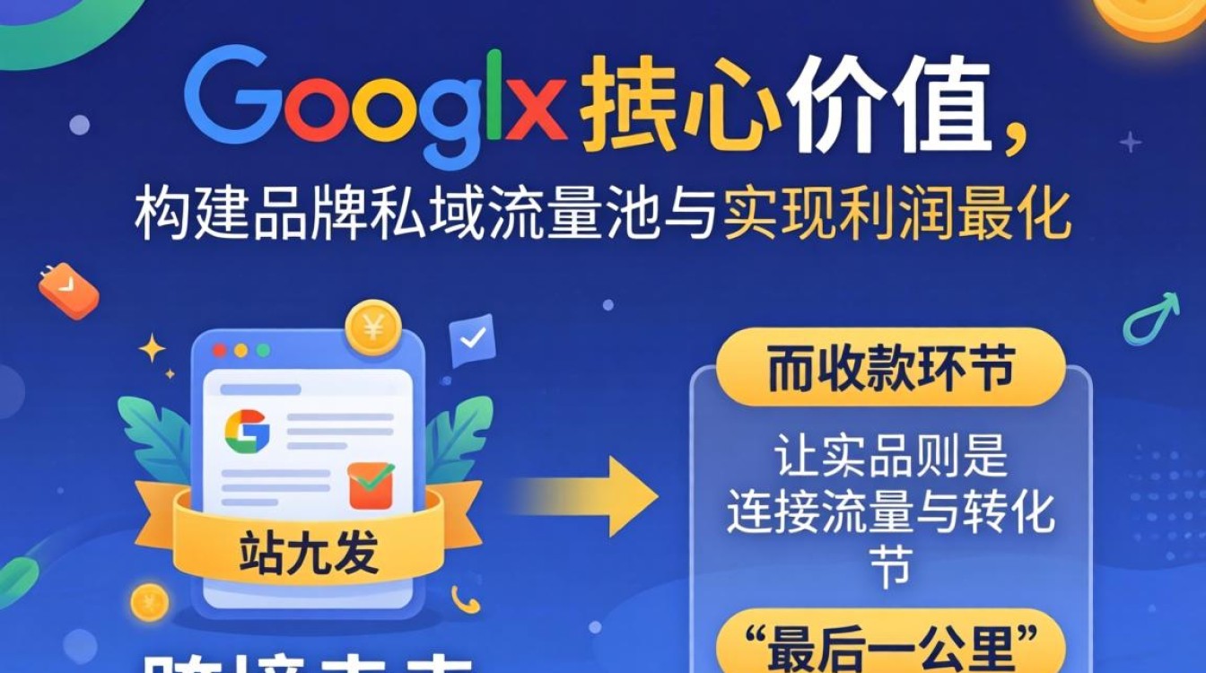 谷歌独立站怎么收钱?谷歌独立站收款方式有哪些? 谷歌独立站收款方式有哪些