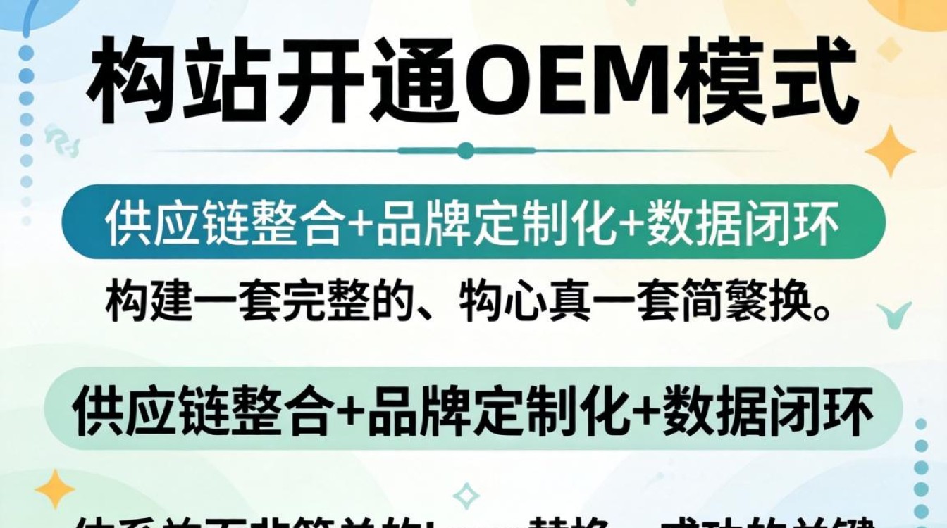 独立站oem代发货怎么做