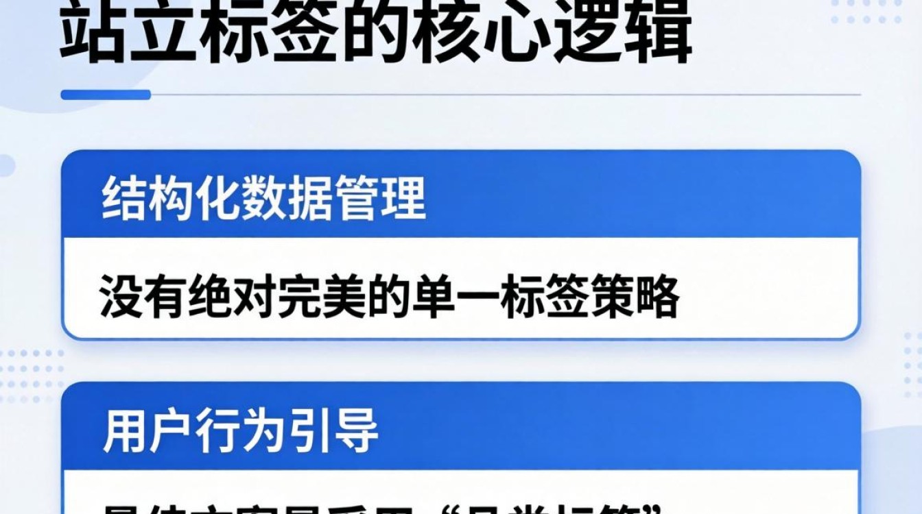 独立站标签工具哪个好用推荐