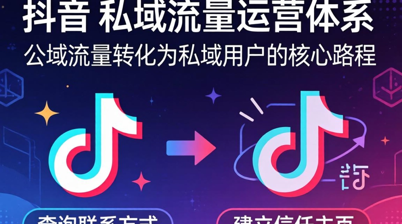 抖音账号装修与主页优化技巧