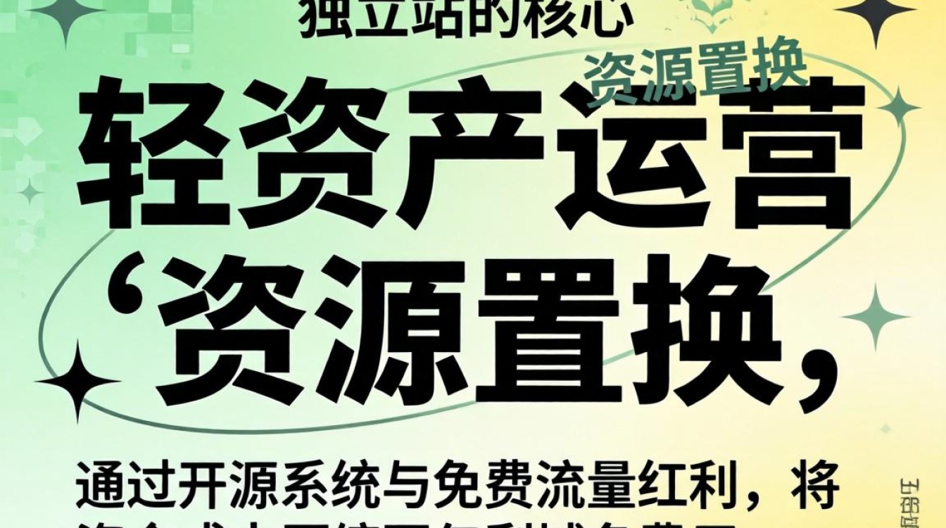 独立站建站教程零基础入门
