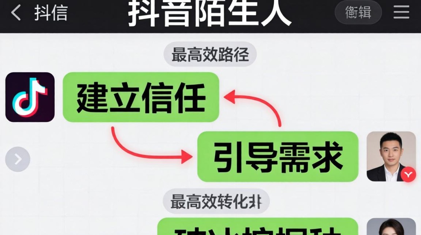 怎么回复抖音陌生人私信?带货话术与转化技巧详解 怎么回复抖音陌生人私信