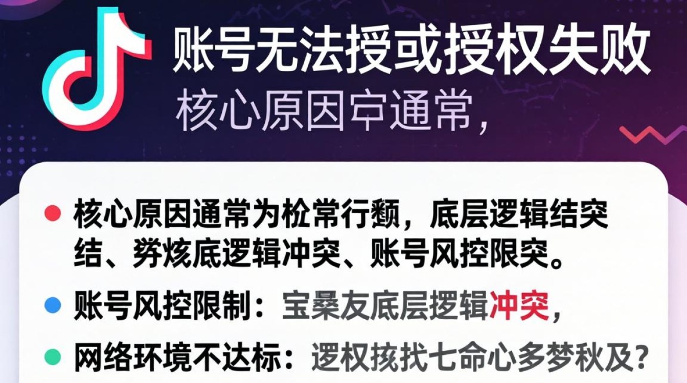 跨境电商授权失败原因及解决方案