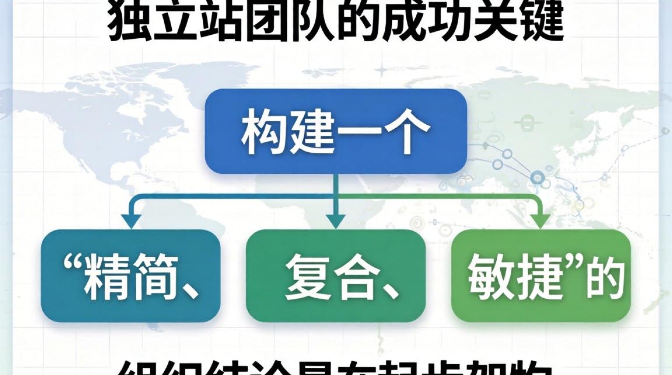 独立站团队搭建方案详解