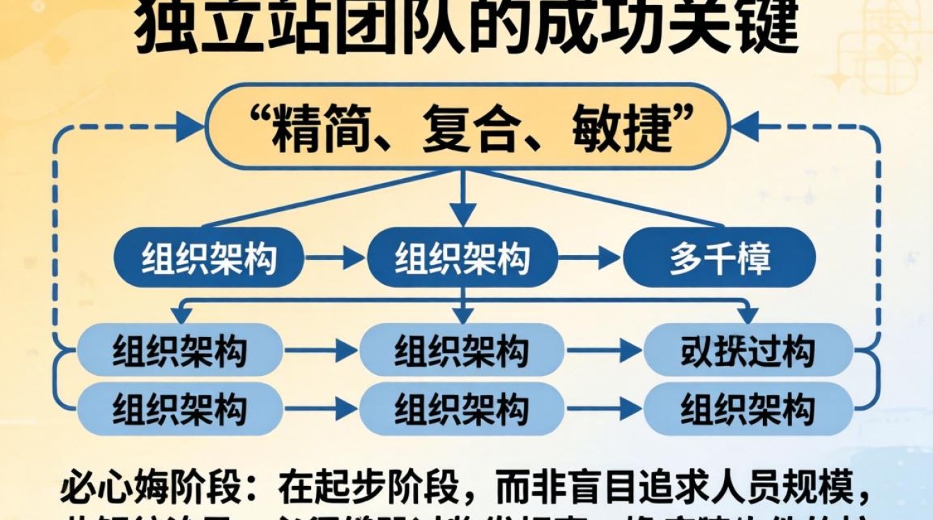 独立站团队搭建方案详解