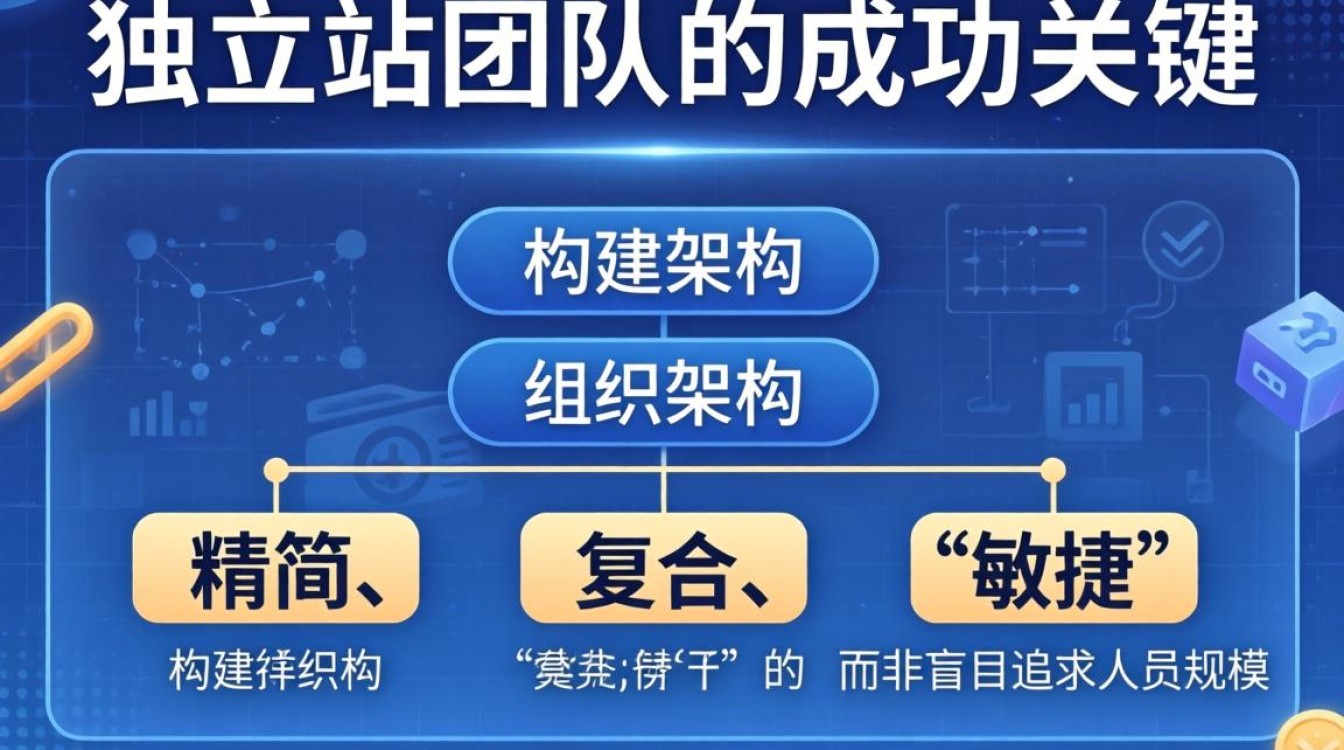 独立站团队搭建方案详解