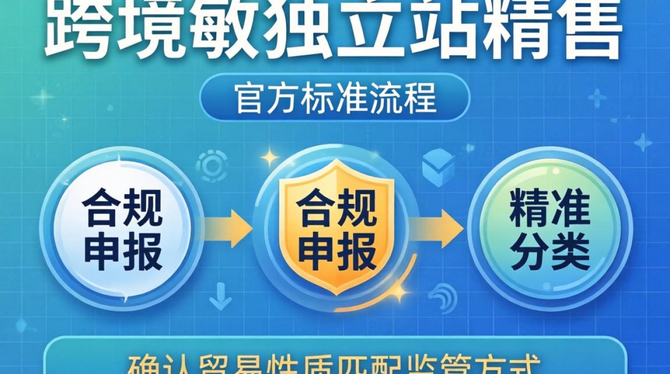 跨境独立站怎么报关?官方认证标准教程详解 官方认证标准教程详解