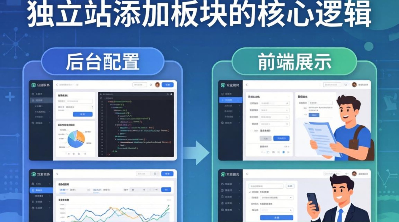 独立站怎么添加板块?独立站添加板块用什么工具好 独立站添加板块用什么工具好