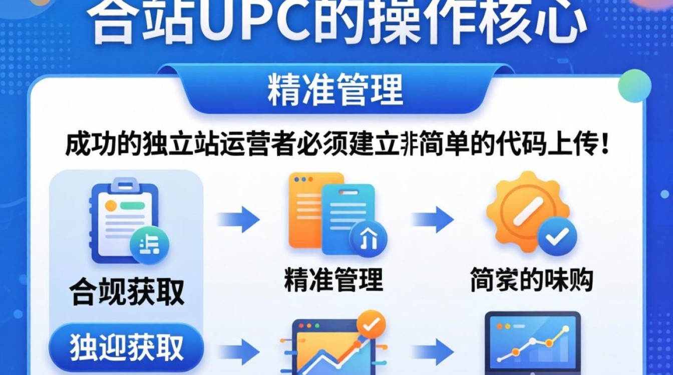 独立站UPC码哪里买便宜