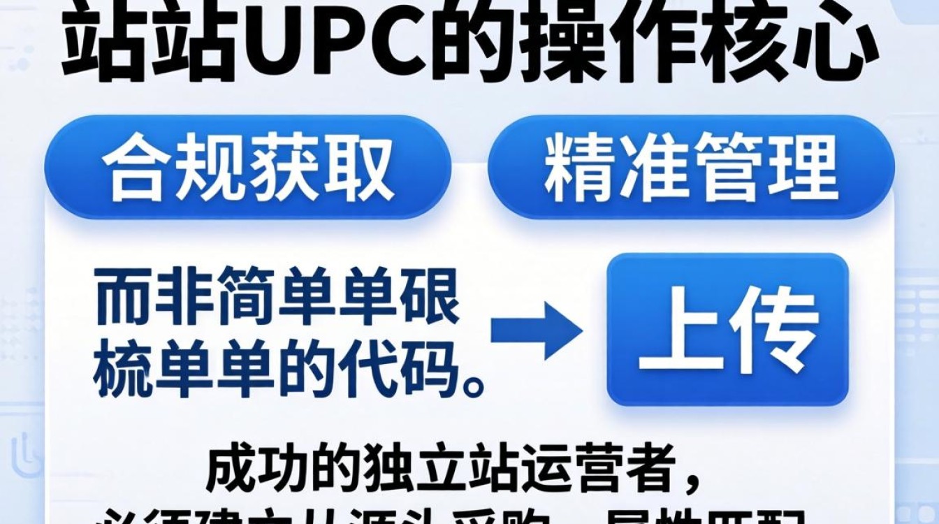 独立站UPC码哪里买便宜