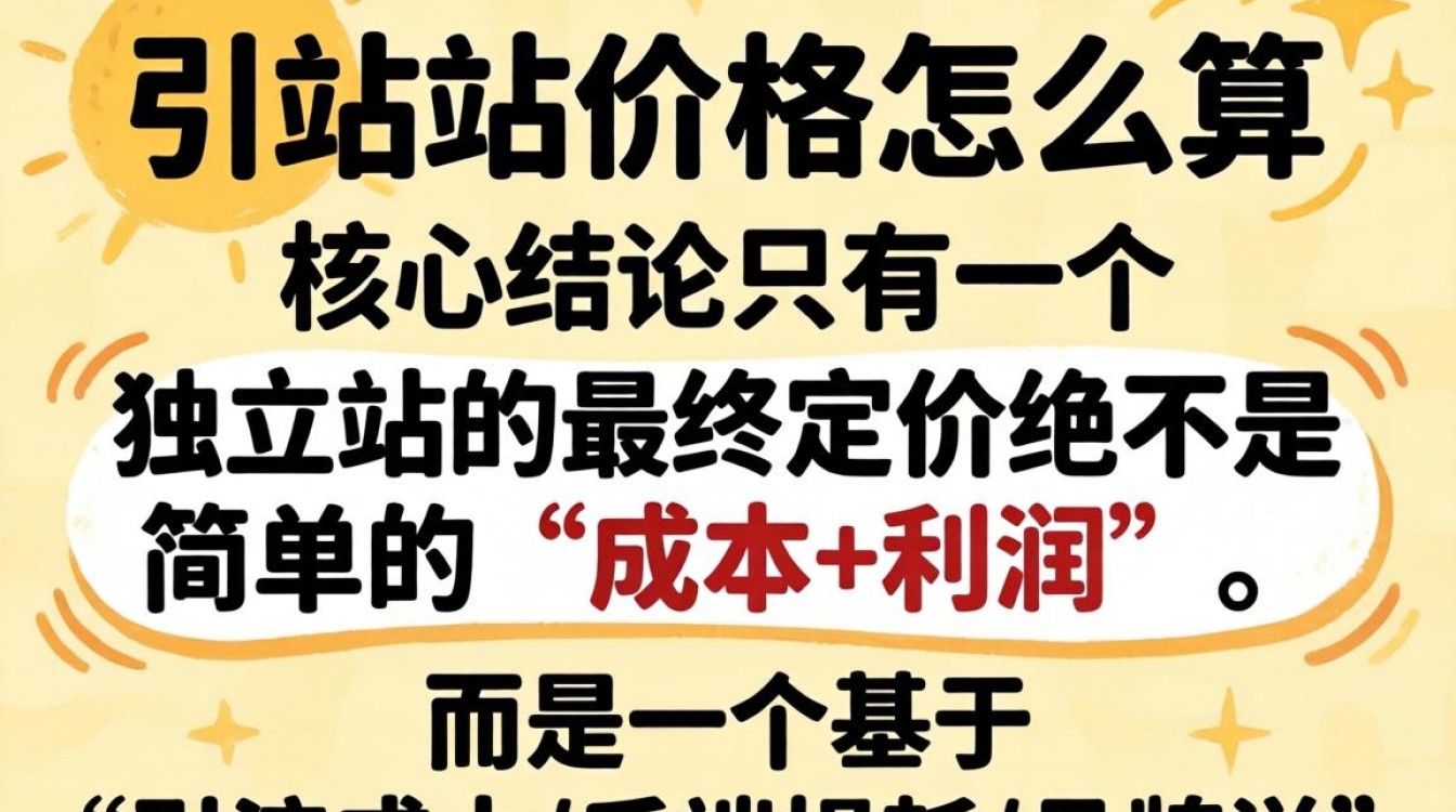 独立站建站费用大概多少钱