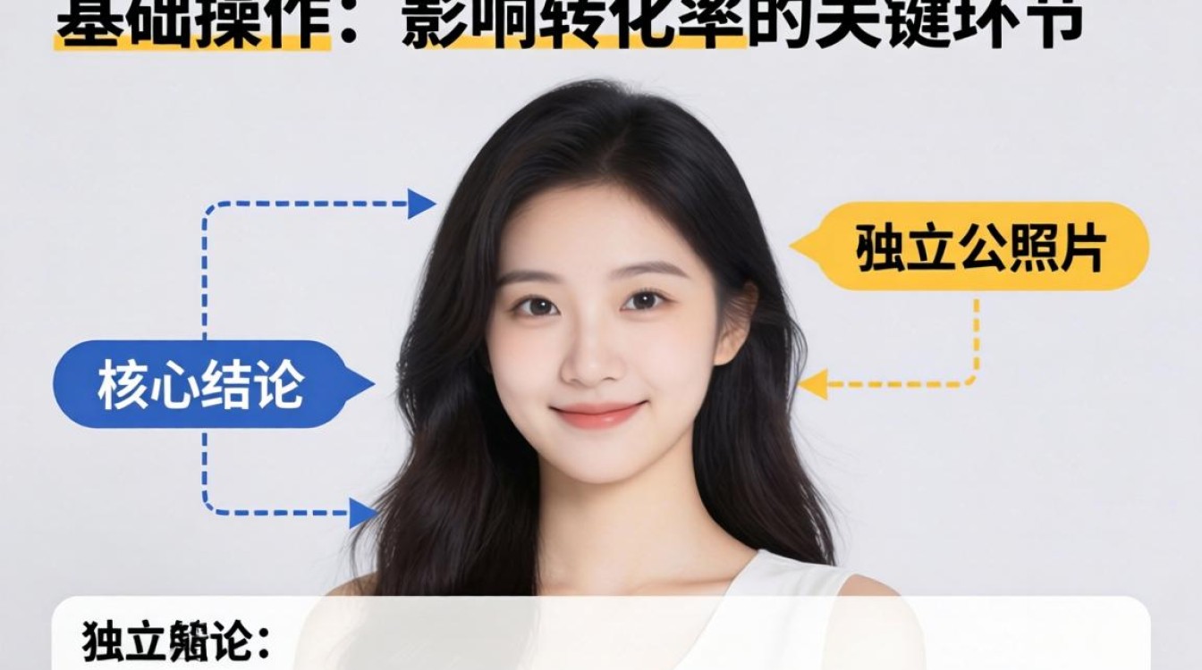 独立站更换图片详细步骤教程