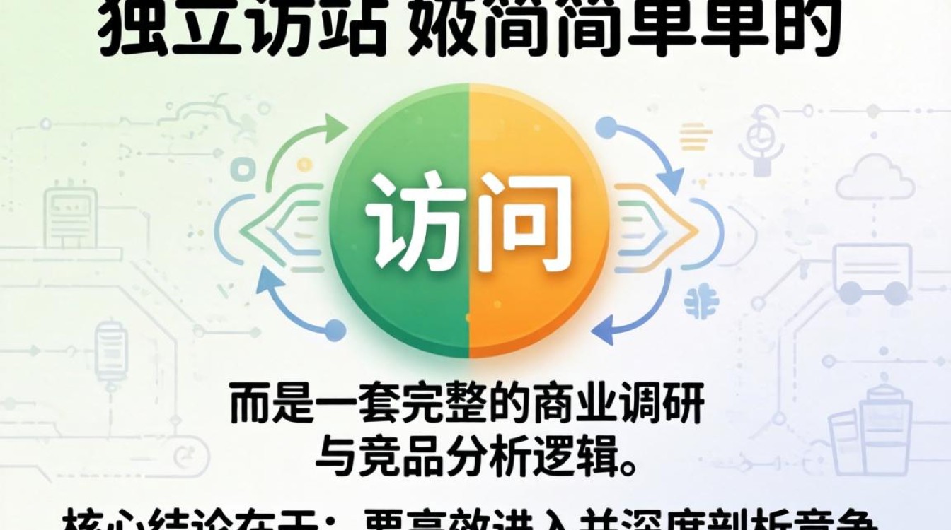 怎么进去别人独立站?独立站入口在哪里找 怎么进去别人独立站