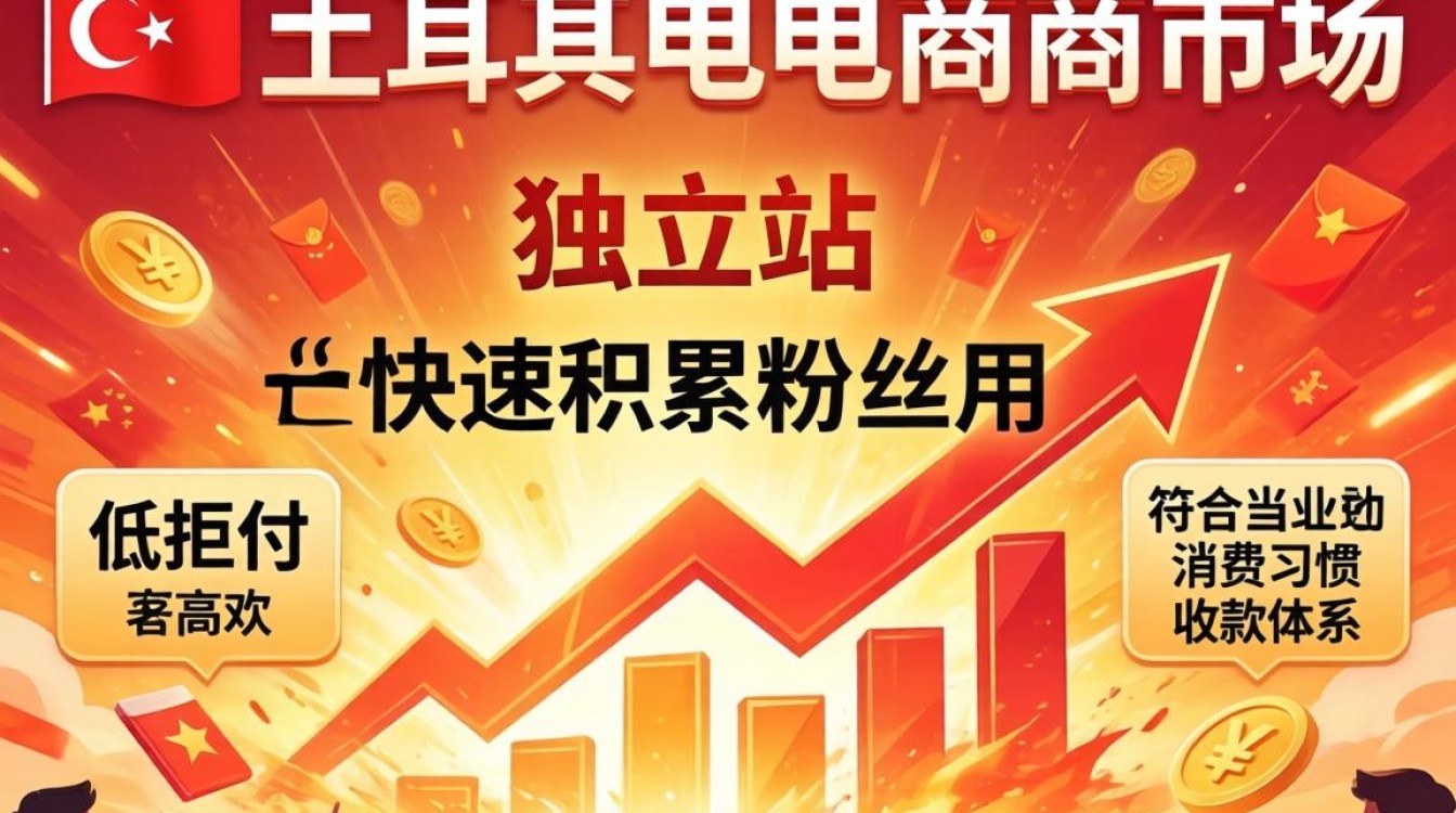 土耳其独立站收款方式有哪些