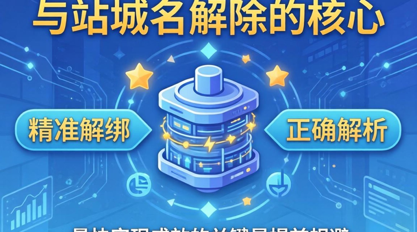 独立站怎么解除域名?独立站域名解除详细步骤 独立站域名解除详细步骤